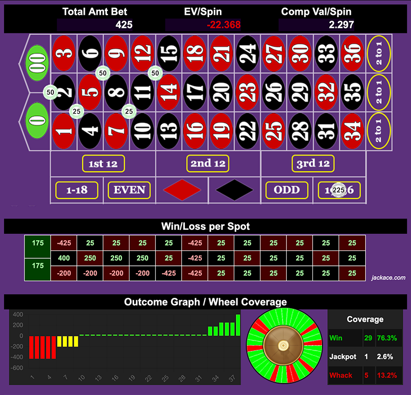 Roulette Bet Analyzer bets for Greens are your Friend 🟩