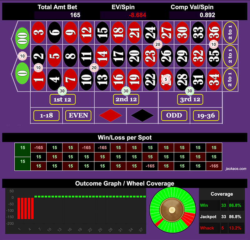 Roulette Bet Analyzer bets for Snail's Pace Luck 🐌