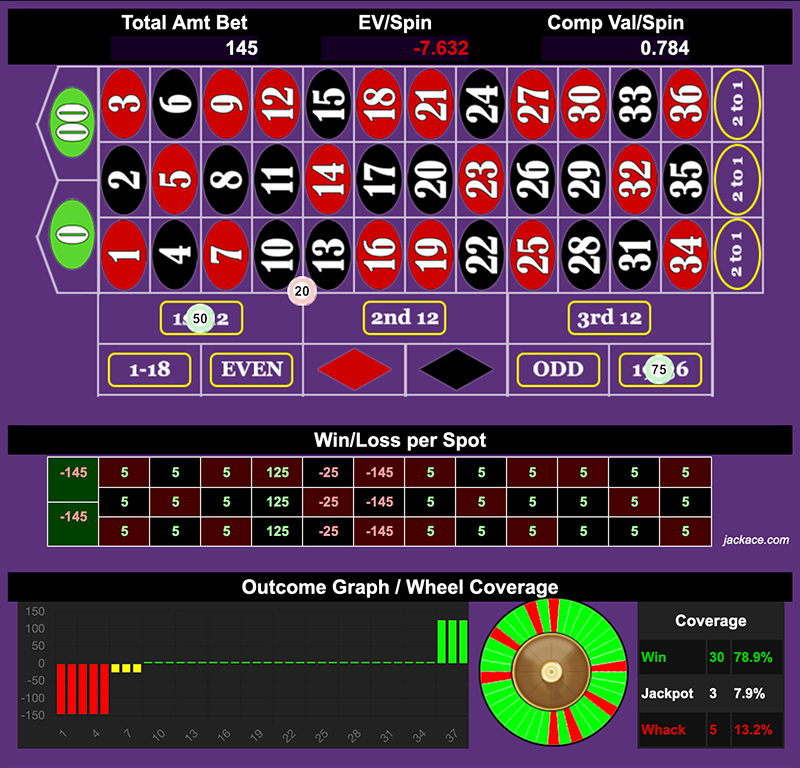 Roulette Bet Analyzer bets for The Comp'd Comp