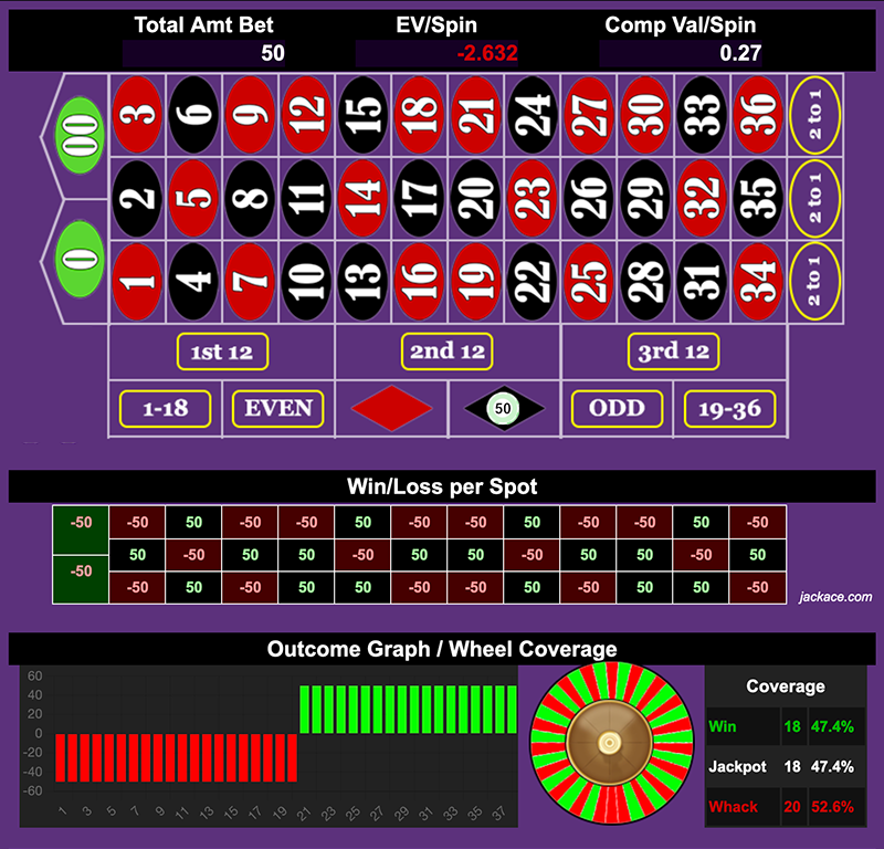 Roulette Bet Analyzer bets for Sputch