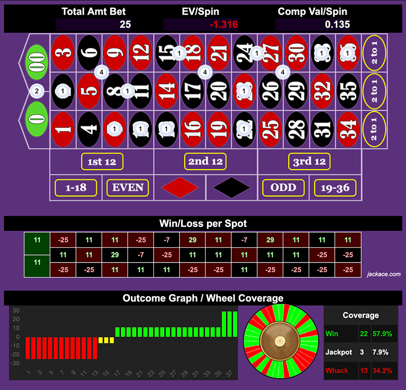 Roulette Bet Analyzer bets for Anyone Can Play 🎮