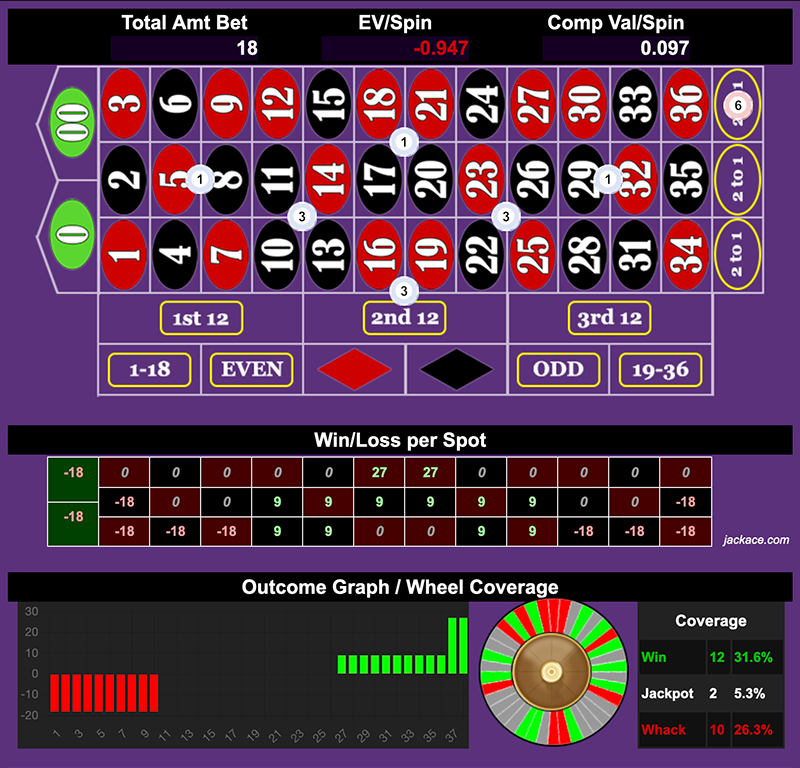 Roulette Bet Analyzer bets for Cheapskate Shuffle 🛼🛼