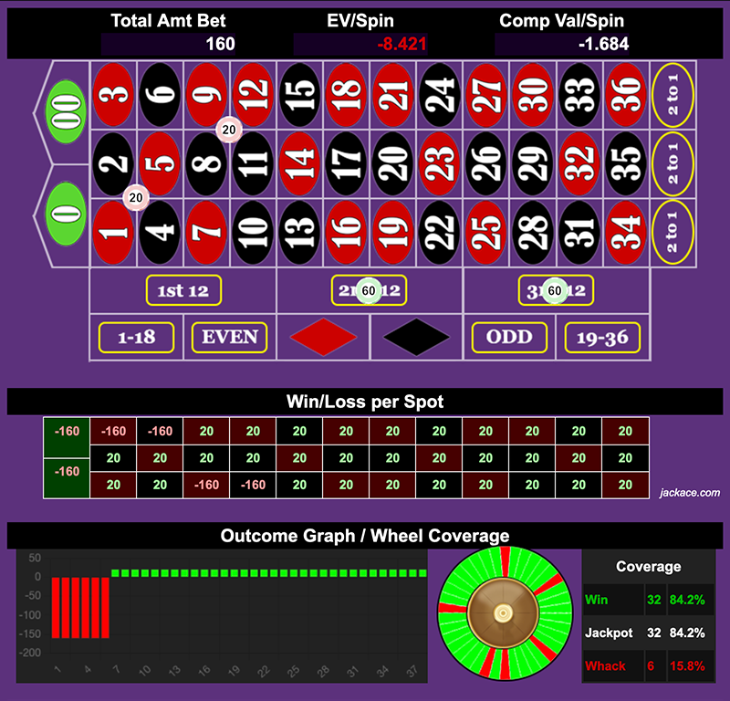 Roulette Bet Analyzer bets for Ticket to Ride 🎟️