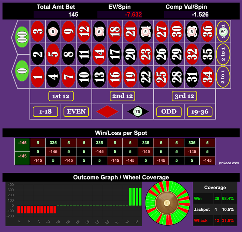 Roulette Bet Analyzer bets for Other People's Ploppy 2 💩💩