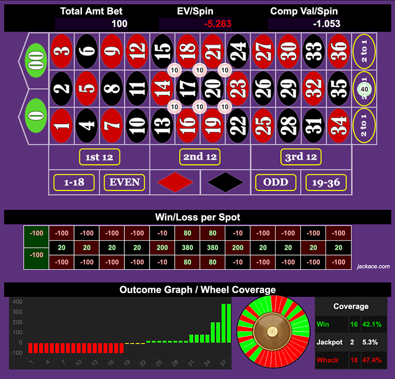 Roulette Bet Analyzer bets for Rusty Trombone 2 🎺🎺