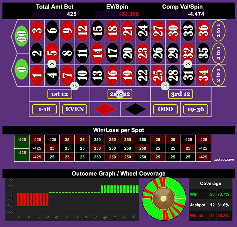 Roulette Bet Analyzer bets for Super G-Spot 2 👙