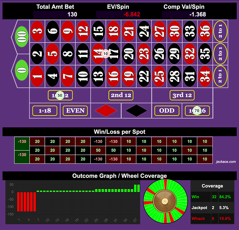 Roulette Bet Analyzer bets for Power of 13 1️⃣3️⃣