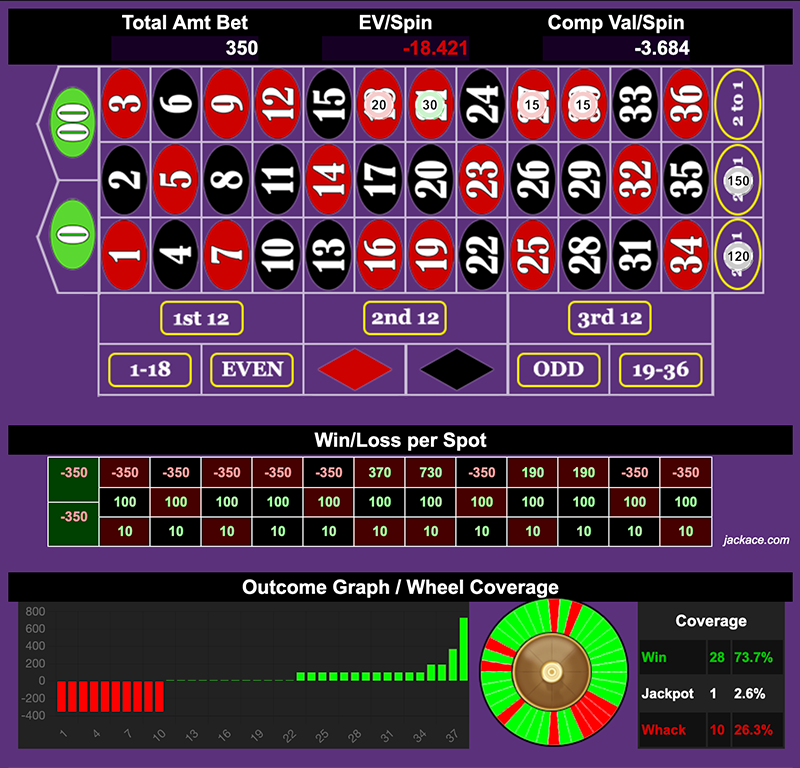 Roulette Bet Analyzer bets for Trust 28