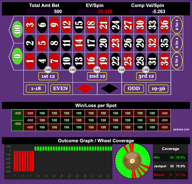 Roulette Bet Analyzer bets for 4 to 4