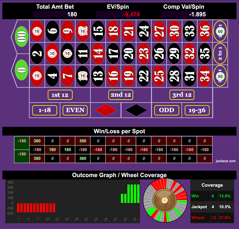 Roulette Bet Analyzer bets for Treasure Map 🏴‍☠️