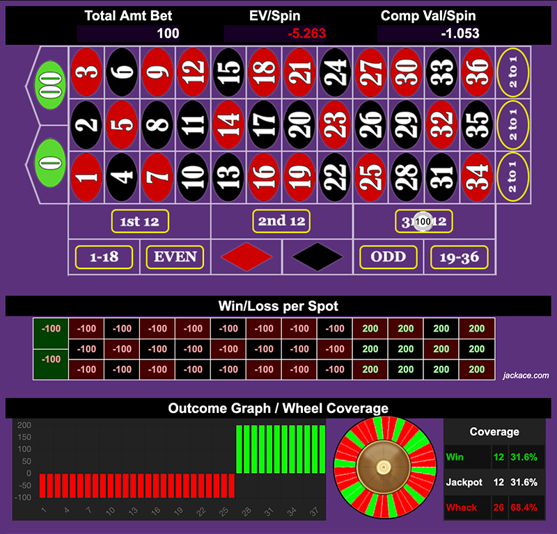 Roulette Bet Analyzer bets for Golden Entry 🌟