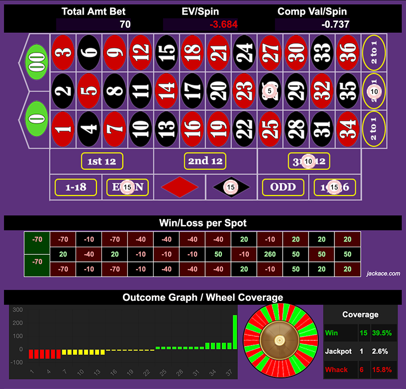 Roulette Bet Analyzer bets for Jackpot, Baby! 👶🏿