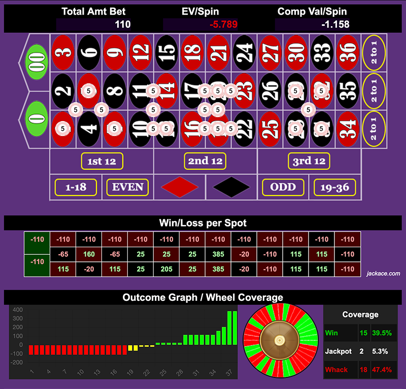 Roulette Bet Analyzer bets for Alex Kim Secret Sauce 🥫