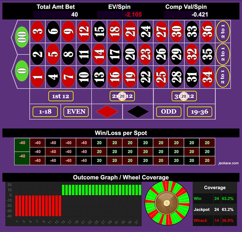 Roulette Bet Analyzer bets for Alex Kim's Roulette Strategy 💗