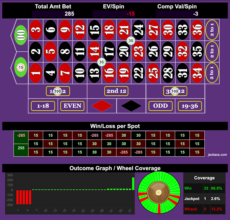 Roulette Bet Analyzer bets for Grapefruit Grinder 🍇🍇