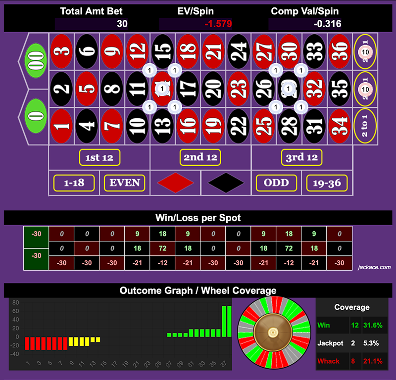 Roulette Bet Analyzer bets for Lucky 14/29 🍀🍀