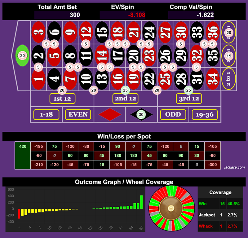 Roulette Bet Analyzer bets for Comp You Long Time 2 💗💗