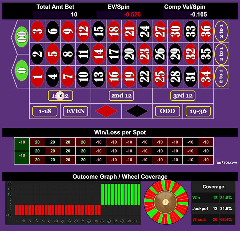 Roulette Bet Analyzer bets for One Dozen to Heaven 👼