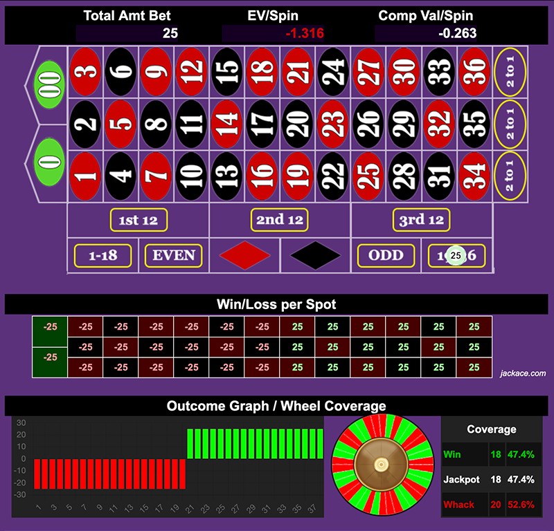 Roulette Bet Analyzer bets for Hop to Super G Spot 🦘