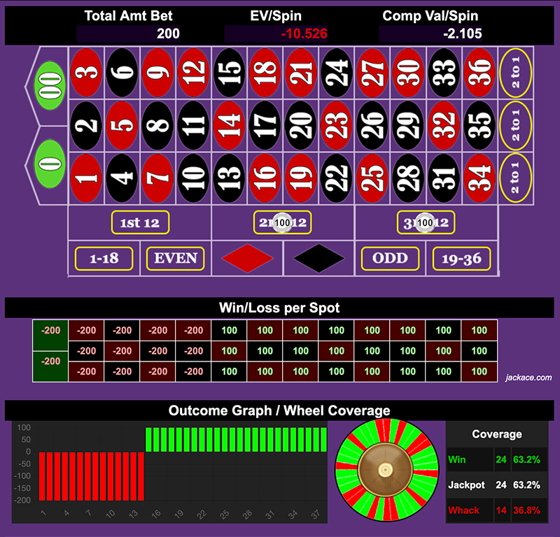 Roulette Bet Analyzer bets for Two Dozen Fibonacci 🧮