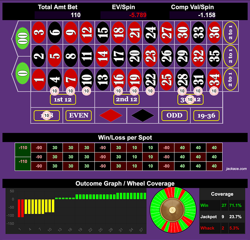 Roulette Bet Analyzer bets for One Ten 1️⃣🔟