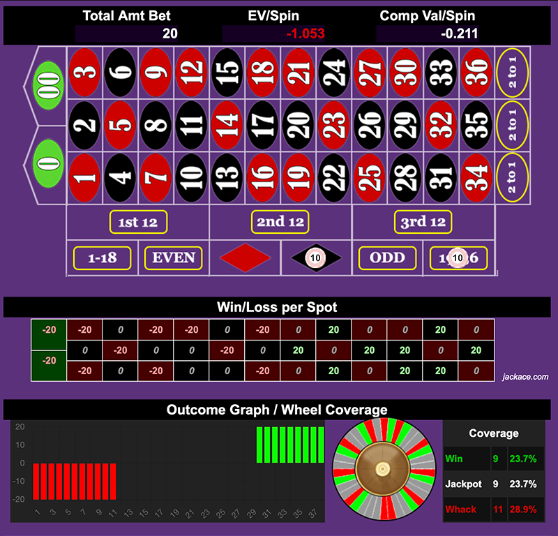 Roulette Bet Analyzer bets for Build the Engine 🚒🚂