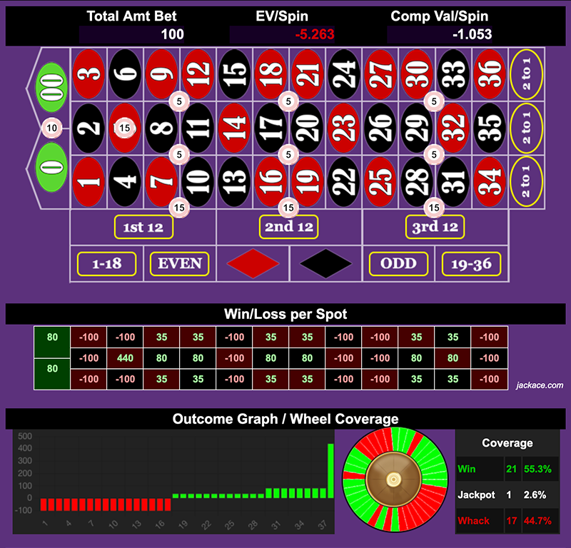 Roulette Bet Analyzer bets for Alex's Choice 👶🏻👶🏽