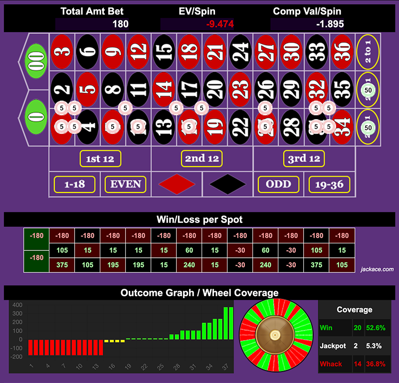 Roulette Bet Analyzer bets for David Style 🥳