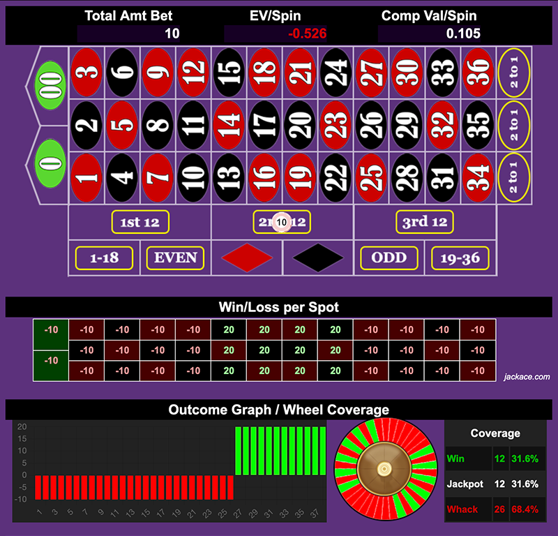 Roulette Bet Analyzer bets for Fibonacci Ride or Die 🏍️