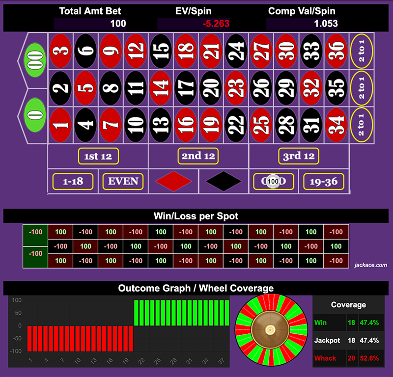 Roulette Bet Analyzer bets for The American Dream 🇺🇸