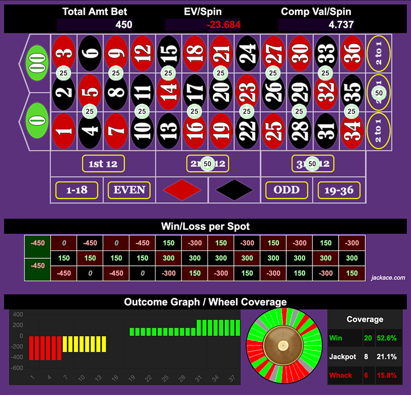 Roulette Bet Analyzer bets for Holy Splitsville ✝️