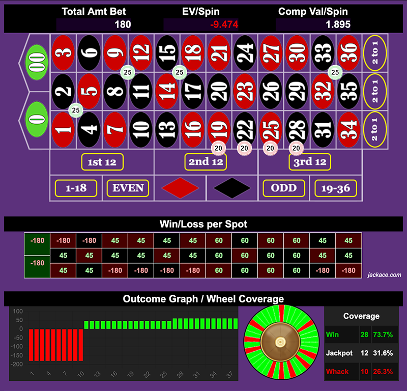 Roulette Bet Analyzer bets for Not Here to F Spiders 🕷️🕷️