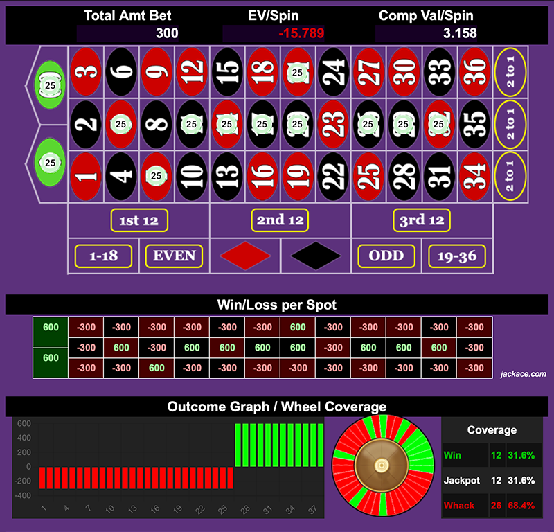 Roulette Bet Analyzer bets for YOLO Roulette