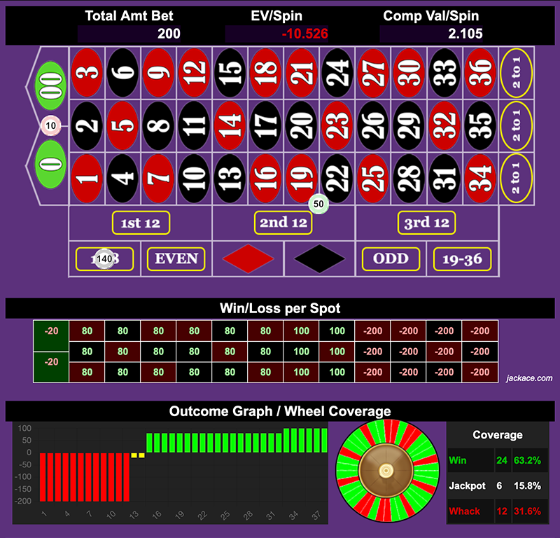 Roulette Bet Analyzer bets for Reverse James Bond 🕵🏻