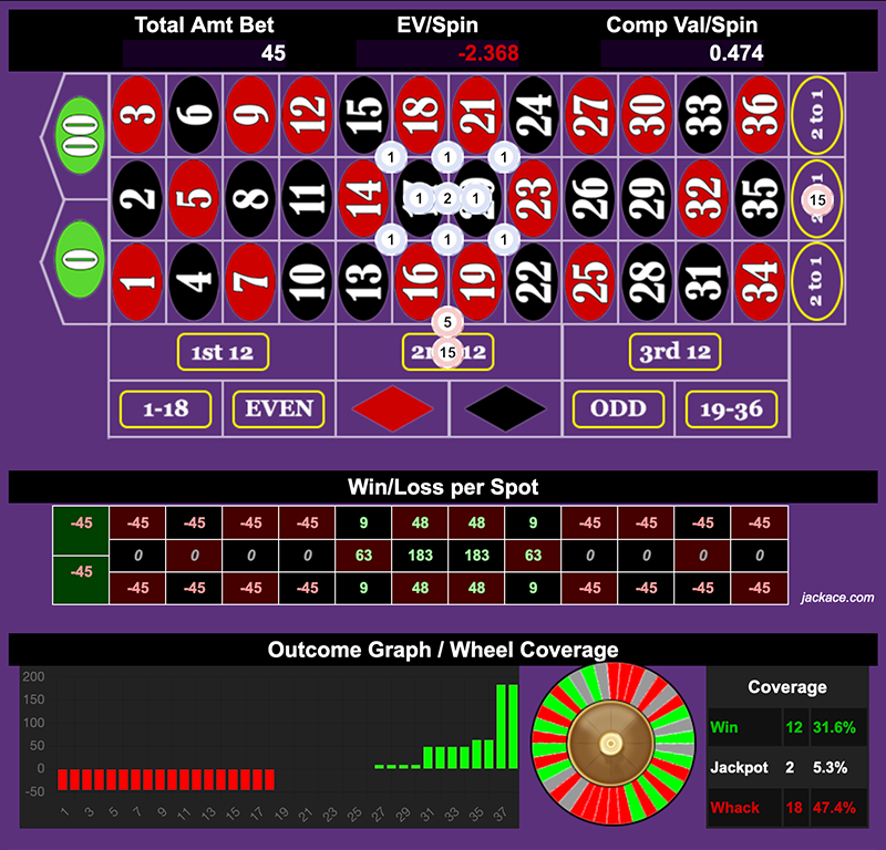 Roulette Bet Analyzer bets for Aim for the Center 🎯