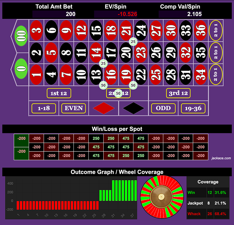 Roulette Bet Analyzer bets for Heavy Handed Dozens 👋👋