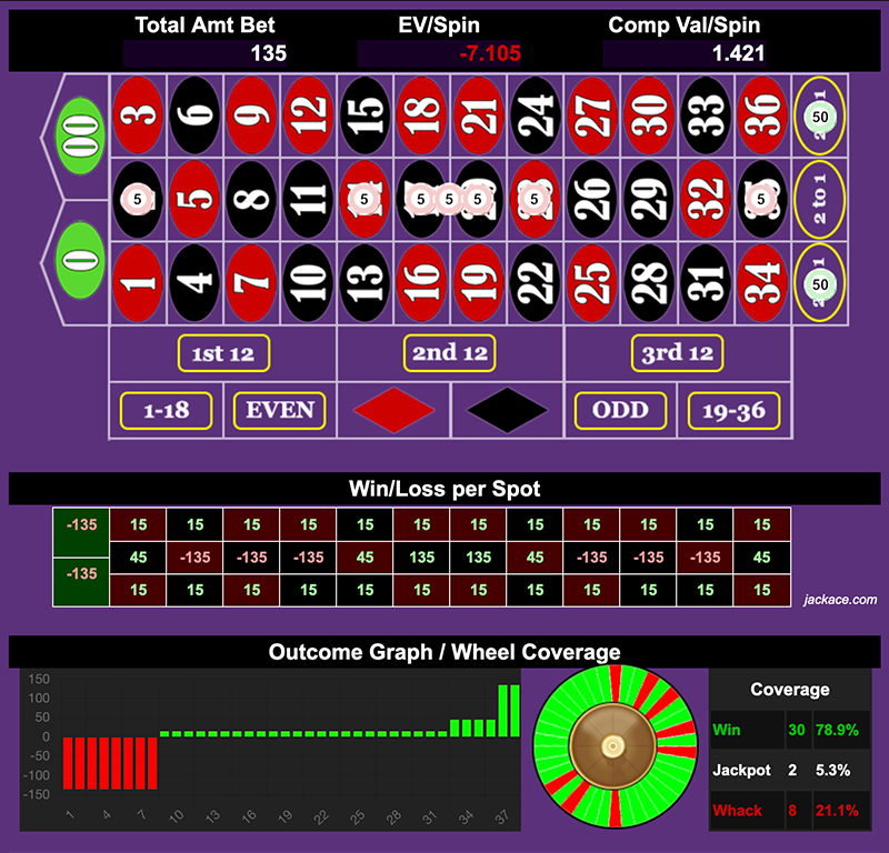 Roulette Bet Analyzer bets for All Seeing Eye 👁️