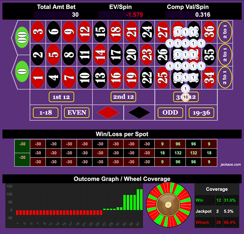 Roulette Bet Analyzer bets for Buzzin' on the Dozens 🐝🐝