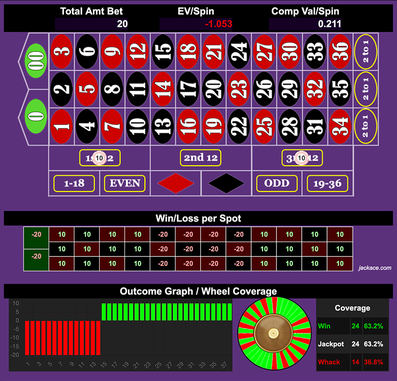 Roulette Bet Analyzer bets for Always Taking Money 🏧