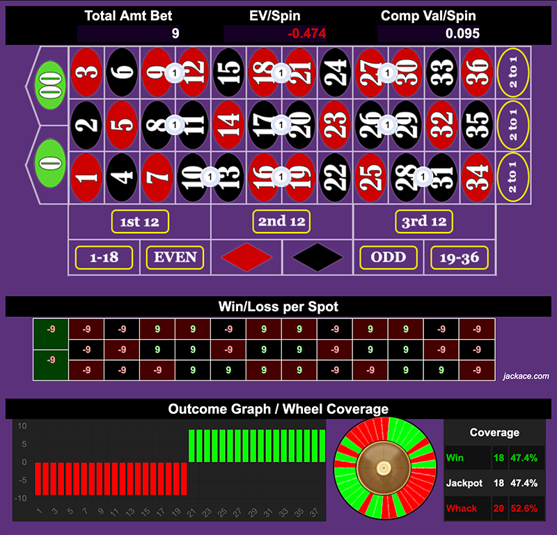 Roulette Bet Analyzer bets for Secret Fast Food Menu 🍔