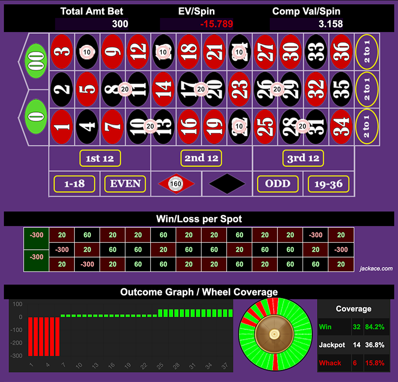 Roulette Bet Analyzer bets for California Cross Stitch 🧶