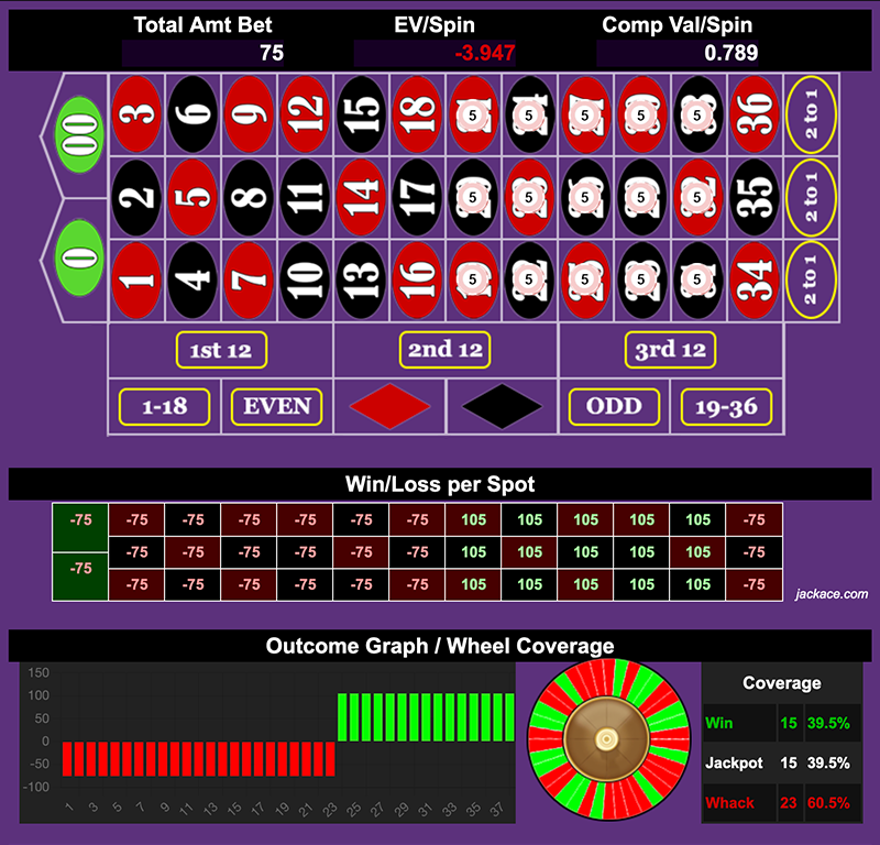 Roulette Bet Analyzer bets for Triple Sphincter Control (TSC) 💩