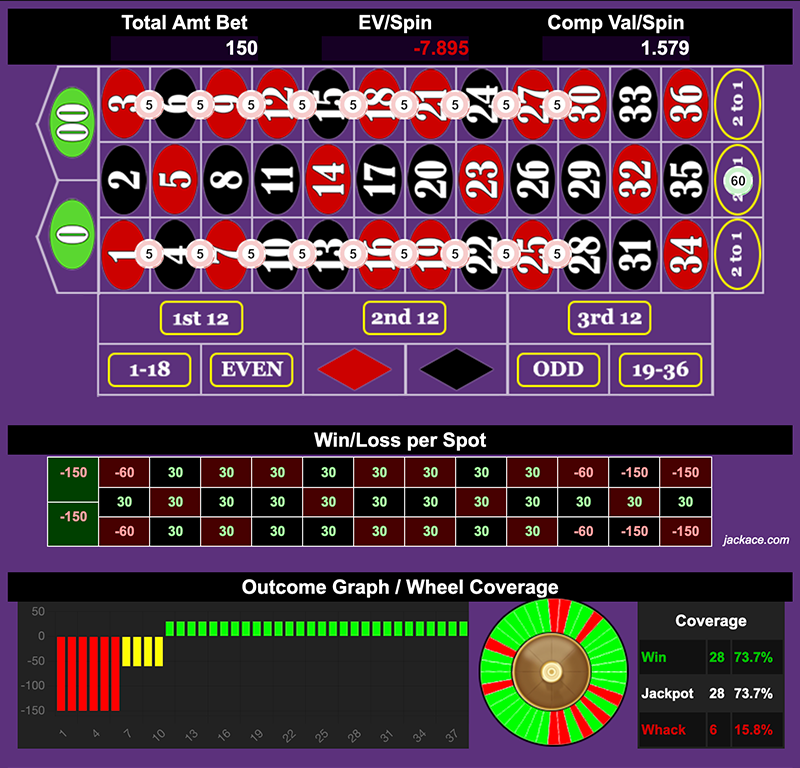 Roulette Bet Analyzer bets for Y-Wing 🚀