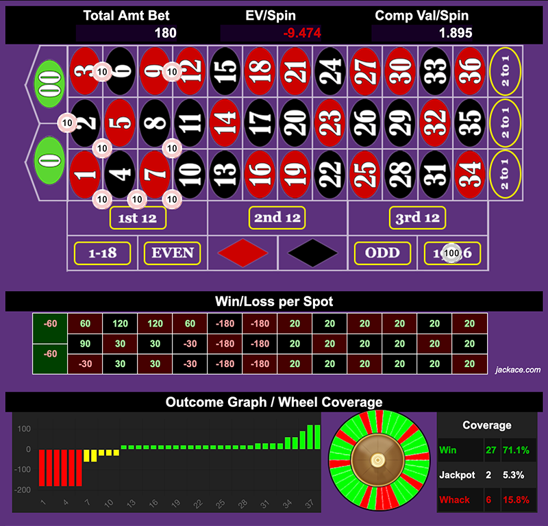 Roulette Bet Analyzer bets for Pay my Dinner, Handmodel 🍽️