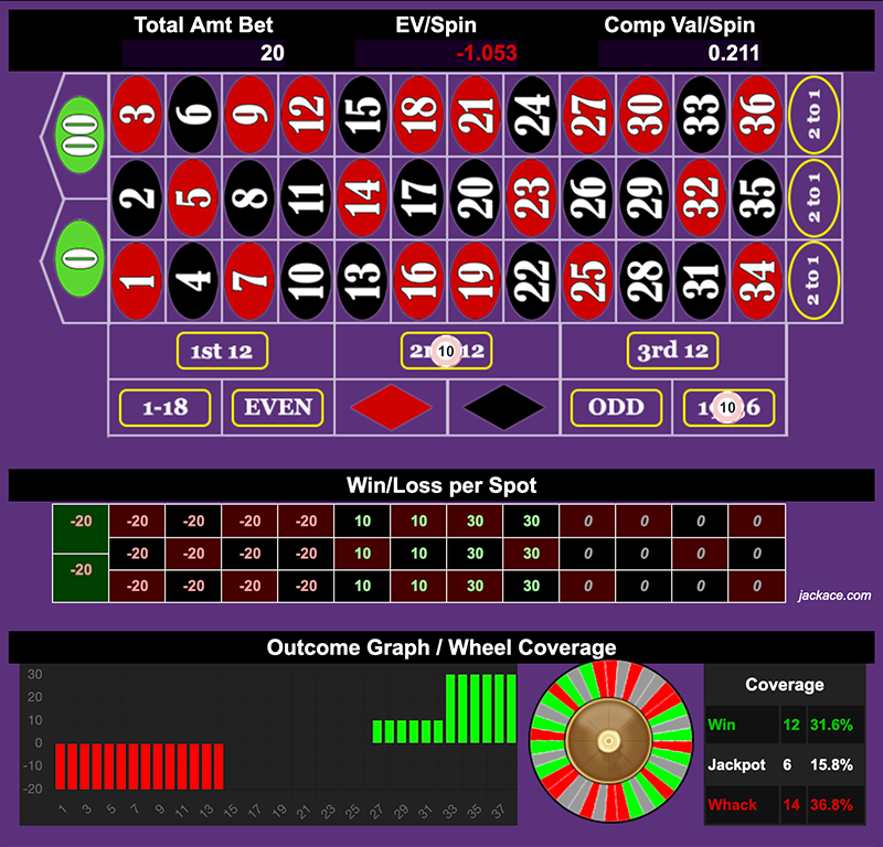 Roulette Bet Analyzer bets for Pitstop 🏎️