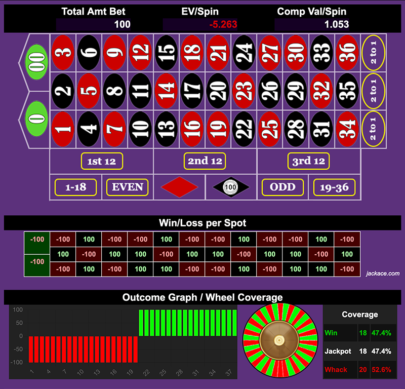 Roulette Bet Analyzer bets for Hopscotch Pro Max 👧👧