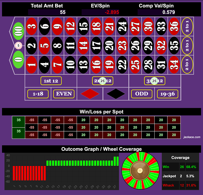 Roulette Bet Analyzer bets for 1300s ♞♞