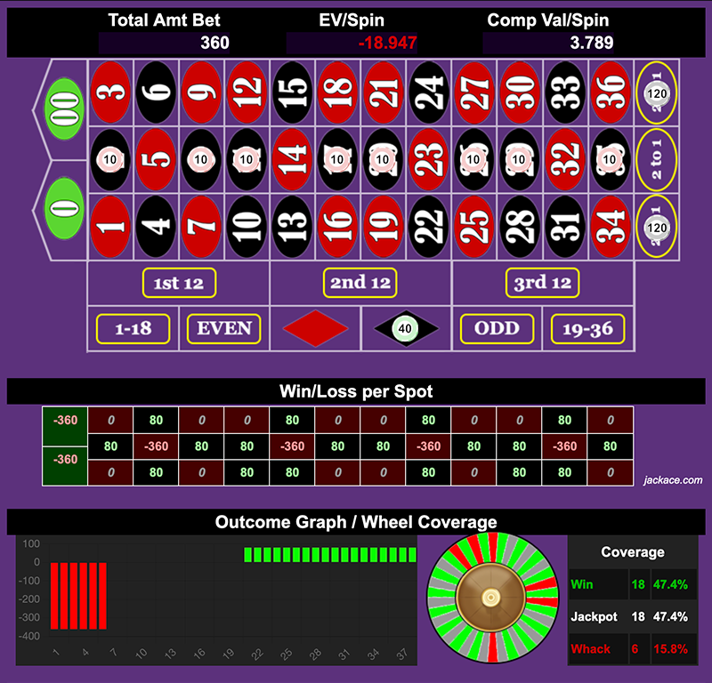 Roulette Bet Analyzer bets for Suck my Luck 🍀