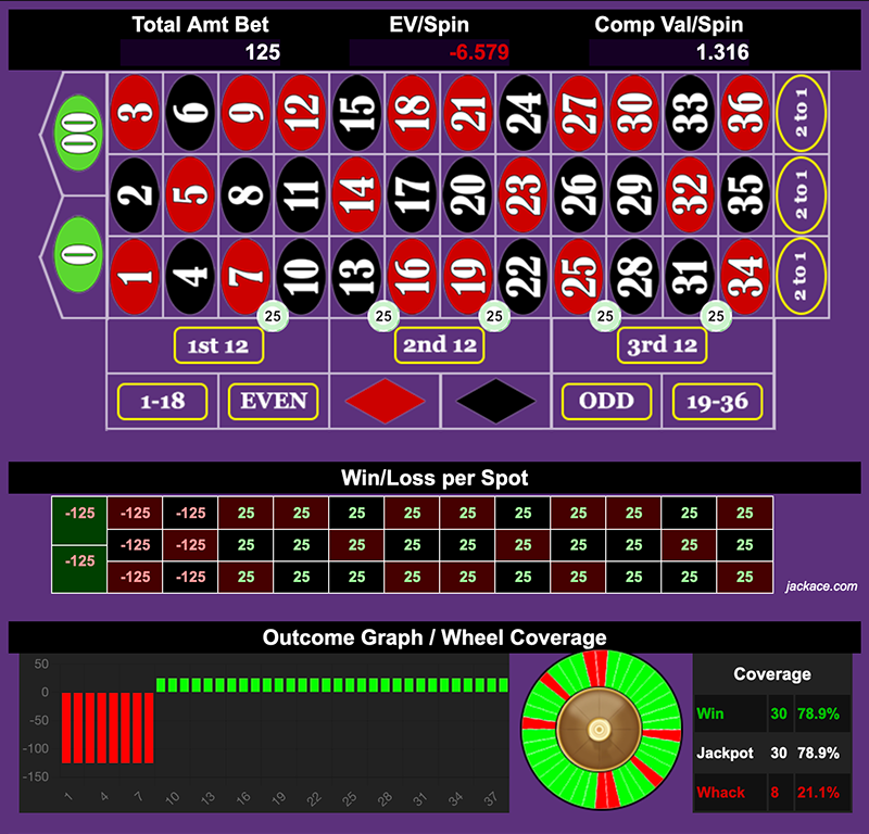 Roulette Bet Analyzer bets for DS 1-2-3