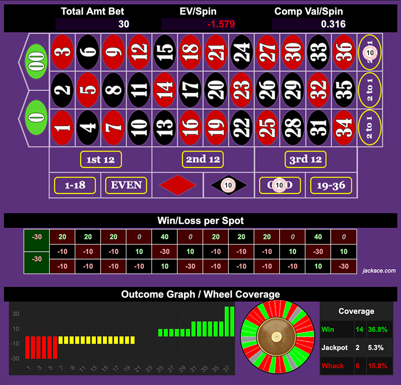 Roulette Bet Analyzer bets for NDA 🙊